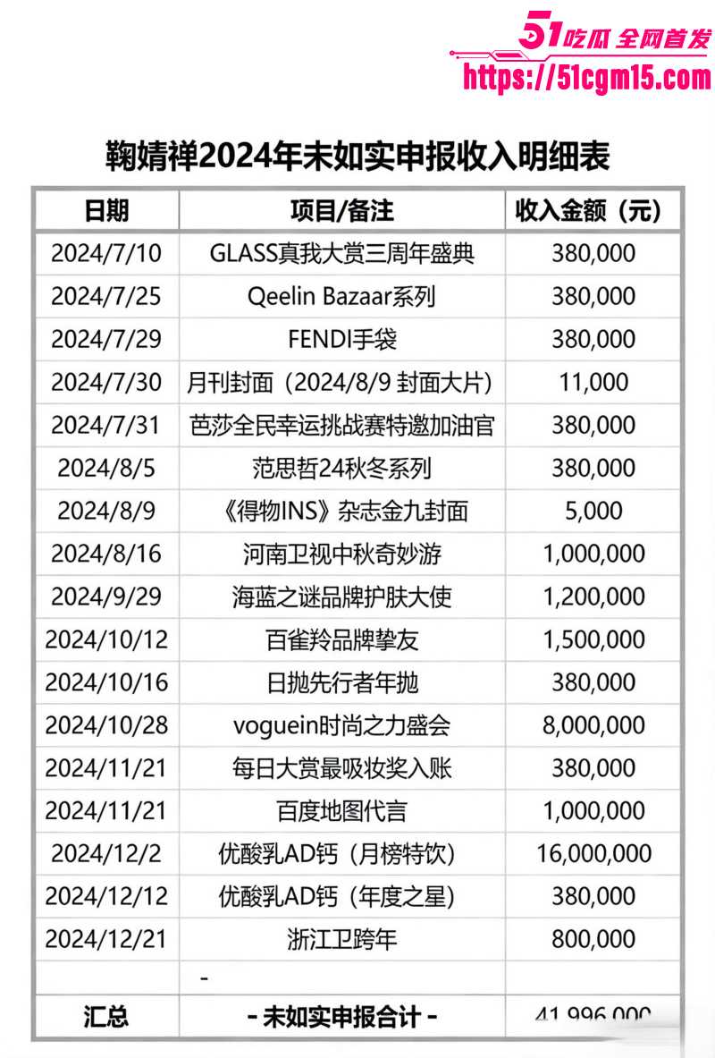 鞠婧祎偷税漏税被曝不雅视频020